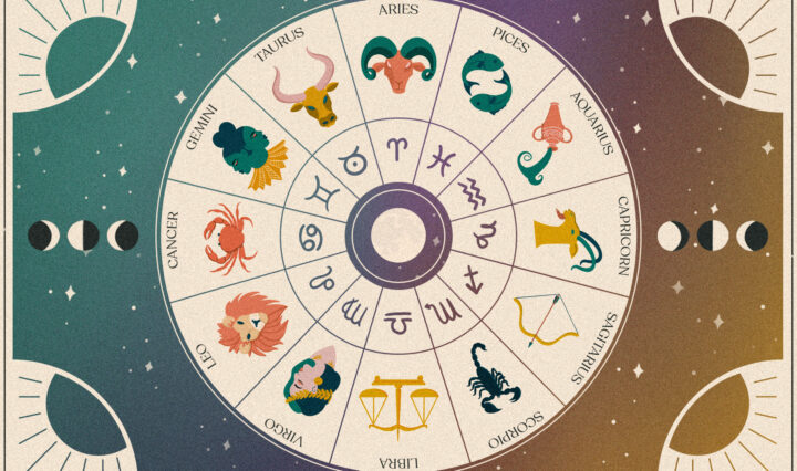 Westerse astrologie grafiek.
