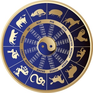 Kinesisk astrologikort.