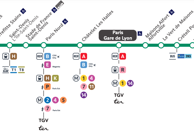 Transilien map RER D line