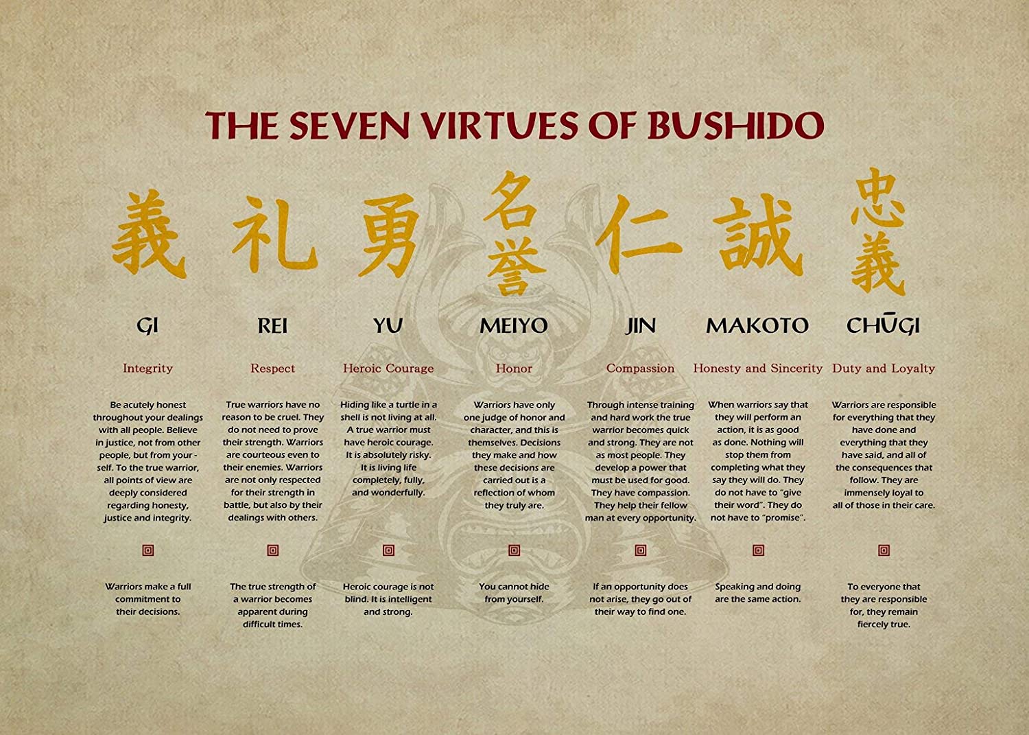 A combination of Japanese and English to depict the values of the Bushido