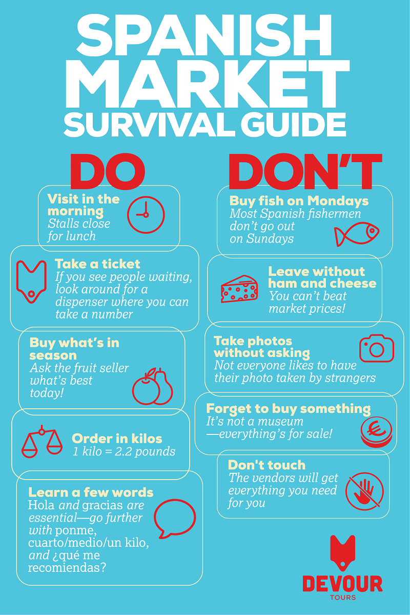 guideline of Spanish market survival guide