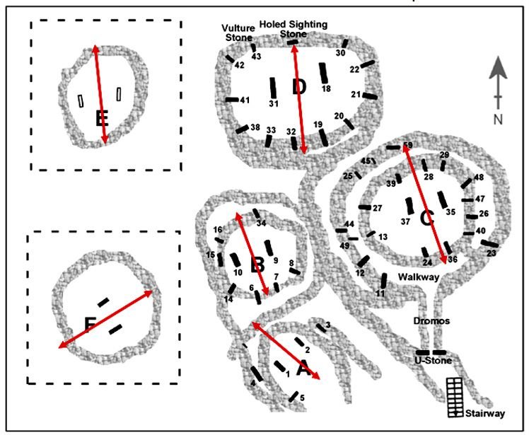 Diagram of Göbekli Tepe