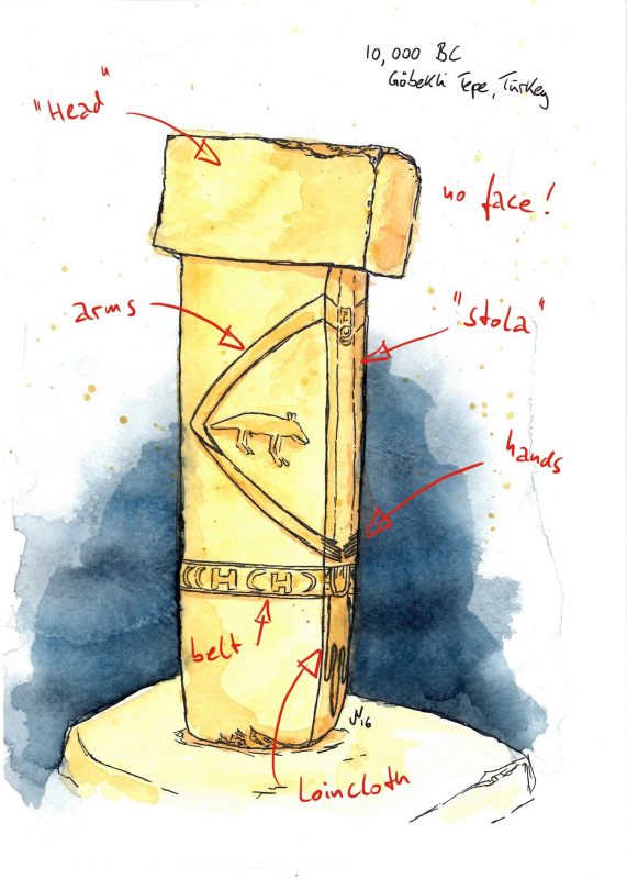 Pillar diagram