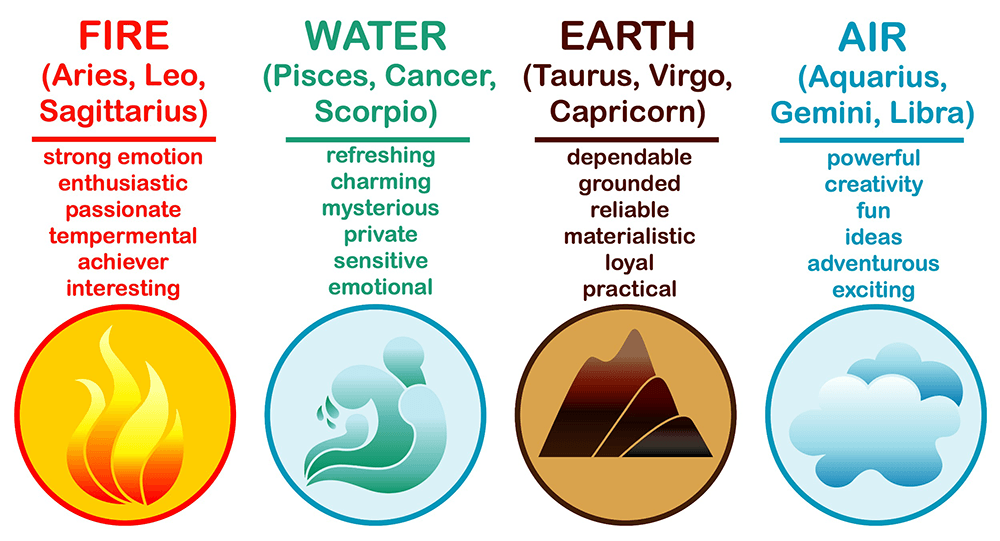 Astronomi og astrologi - knowyourplanets.quora.com
