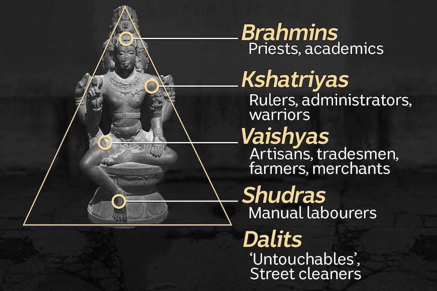 India “the Caste System Is … Dramatically Adapting To Modern