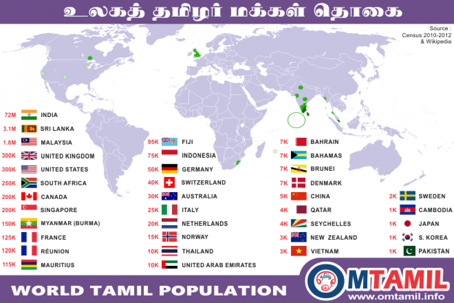 A map of the world, depicting the countiries in which Tamil is spoken.