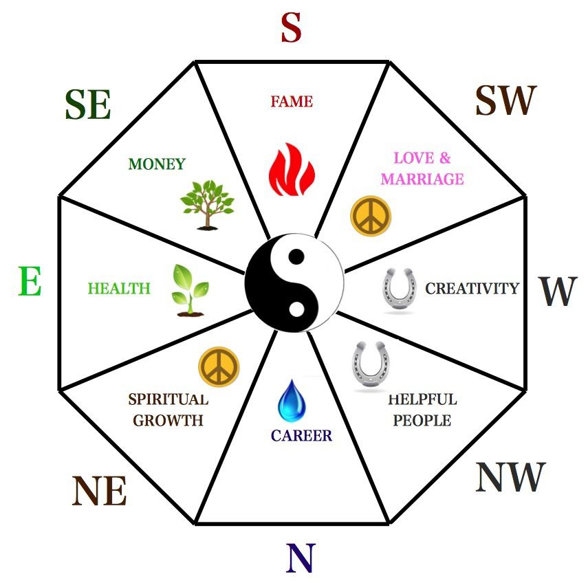 symbol related to Chinese Superstition 