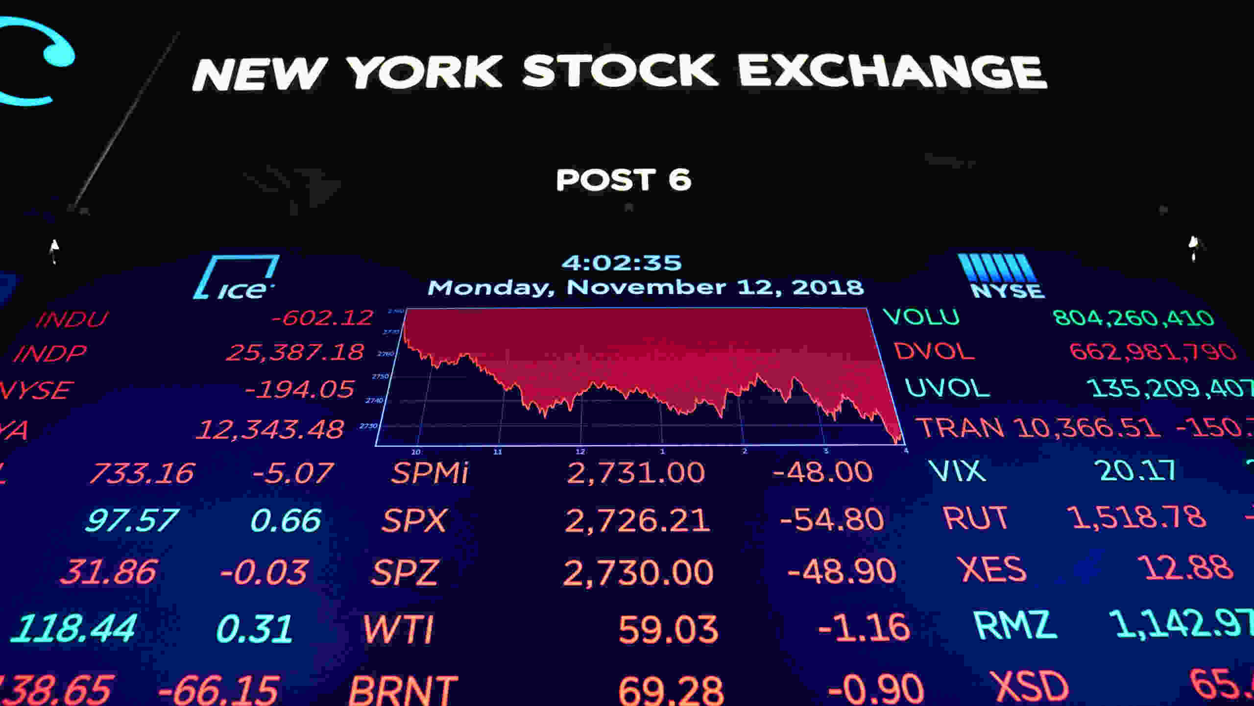 Stock Exchange Market