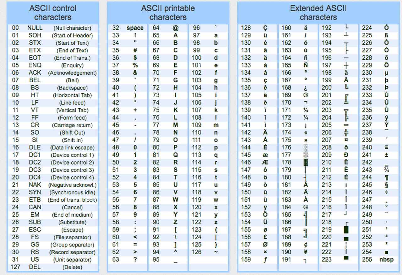 Ascii Table 1 