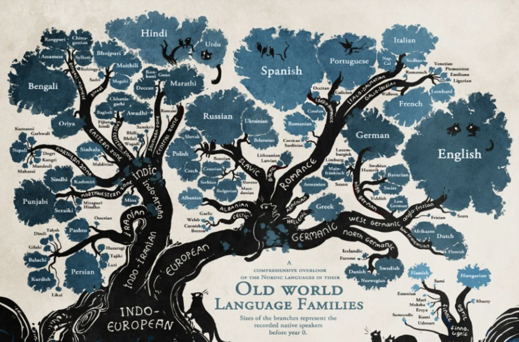 An artistic tree diagram where Indo-European languages branch out more and more into different languages