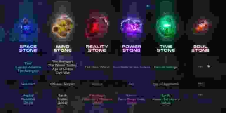 Infinity Stones